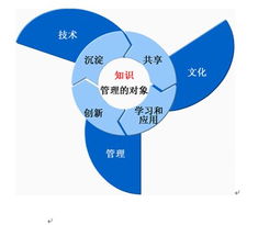 蓝凌 您的知识管理专家，赋能企业智慧协同与高效运营