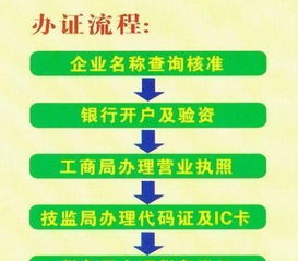 柳州企业登记代理与商务信息咨询服务——温远咨询的专业选择