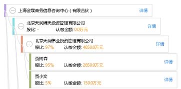 上海金墣商务信息咨询中心有限合伙业务解析